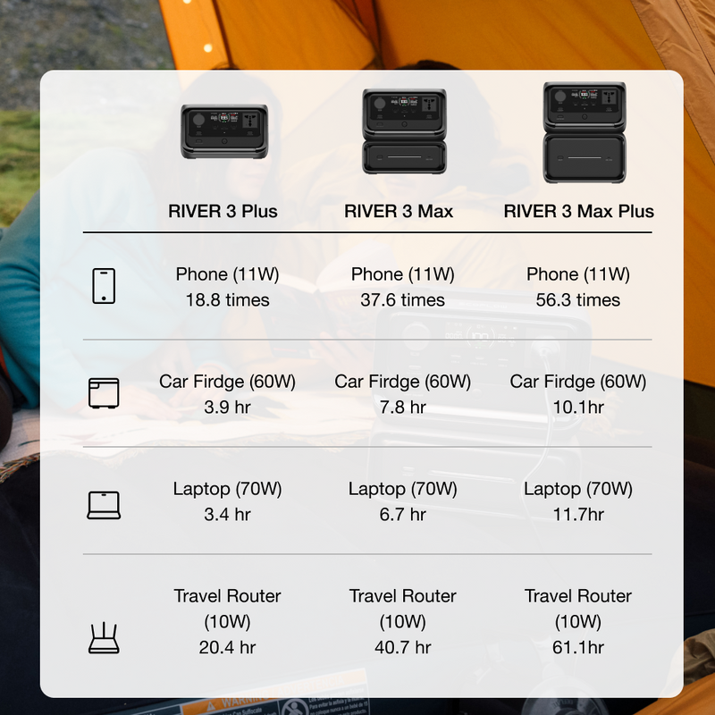 Load image into Gallery viewer, EcoFlow RIVER 3 Plus Portable Power Station