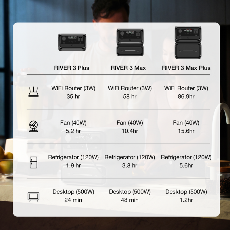 Load image into Gallery viewer, EcoFlow RIVER 3 Max Plus Portable Power Station