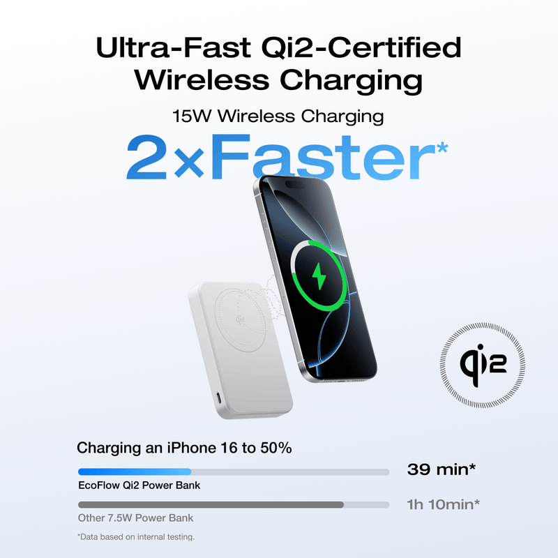 Load image into Gallery viewer, EcoFlow EcoFlow RAPID Mag Power Bank