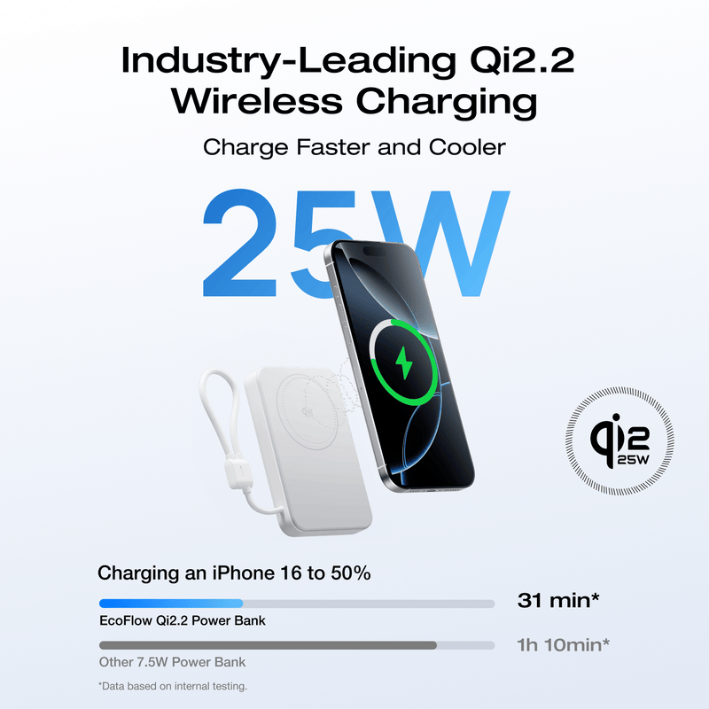 Load image into Gallery viewer, EcoFlow Rapid Mag EcoFlow RAPID Mag Qi2.2 Magnetic Power Bank (10,000mAh, 25W, Built-in USB-C Cable)