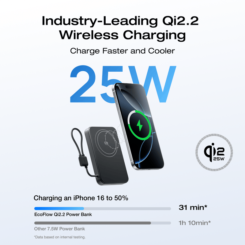 Load image into Gallery viewer, EcoFlow Rapid Mag EcoFlow RAPID Mag Qi2.2 Magnetic Power Bank (10,000mAh, 25W, Built-in USB-C Cable)