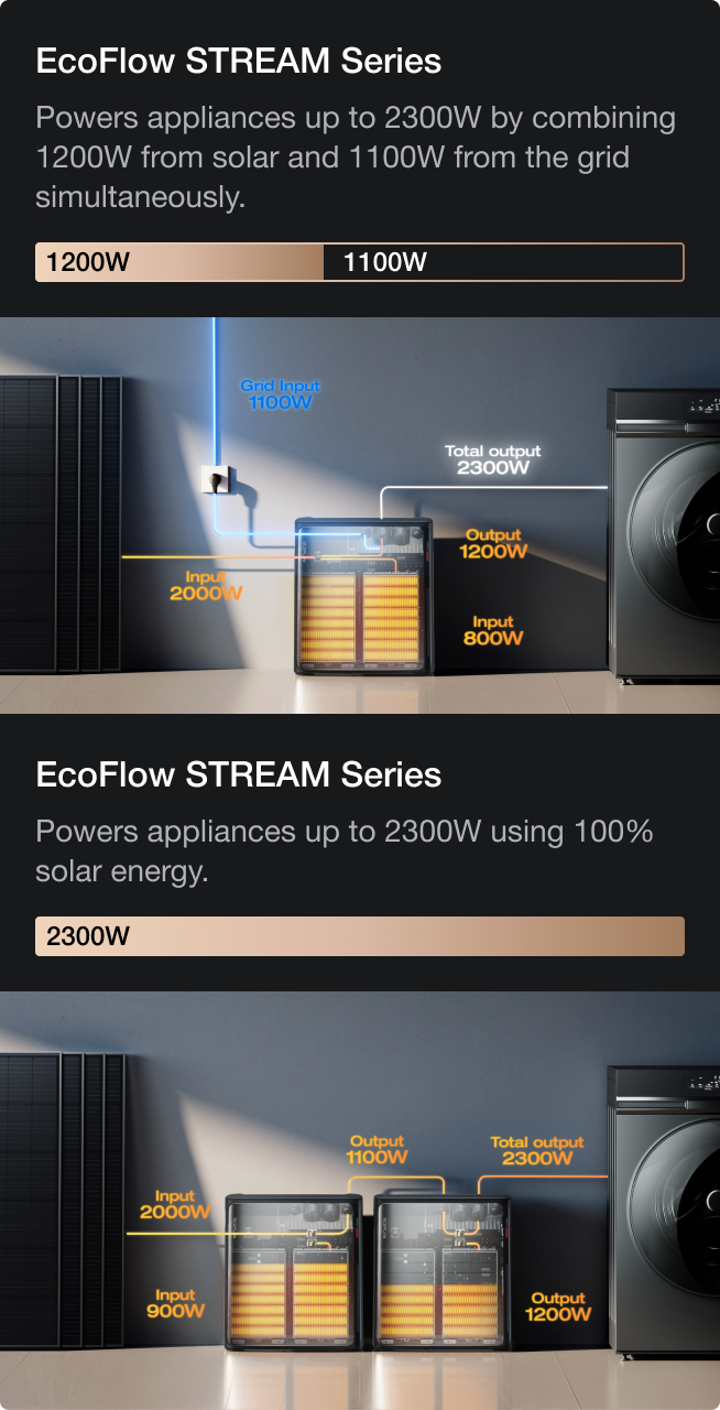 2300W Output for Peak Demand Moments