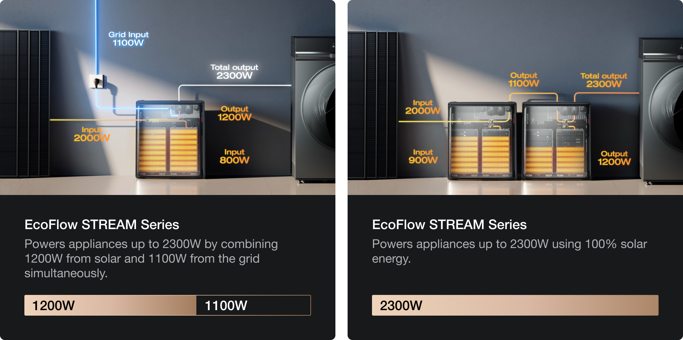 2300W Output for Peak Demand Moments