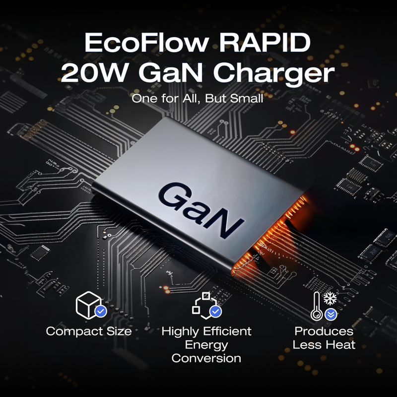 Load image into Gallery viewer, EcoFlow RAPID 20W/65W GaN Charger
