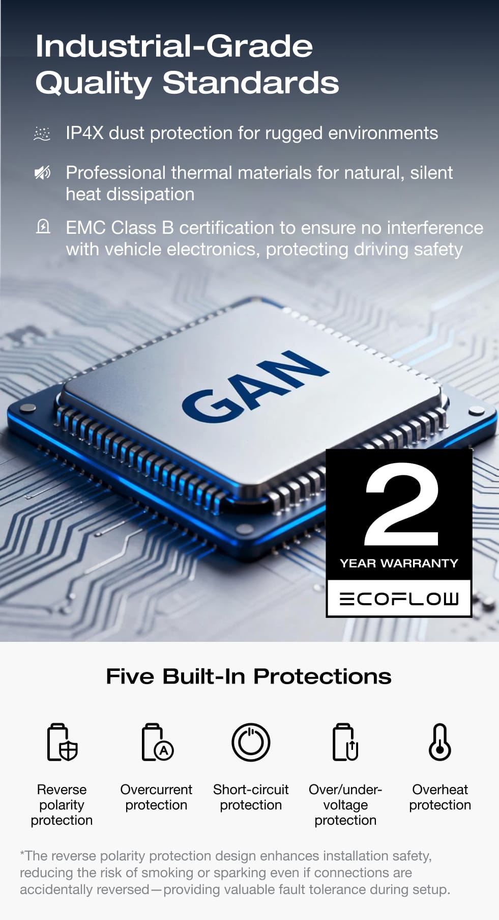 Five Layers of Protection with Advanced Quality Standards