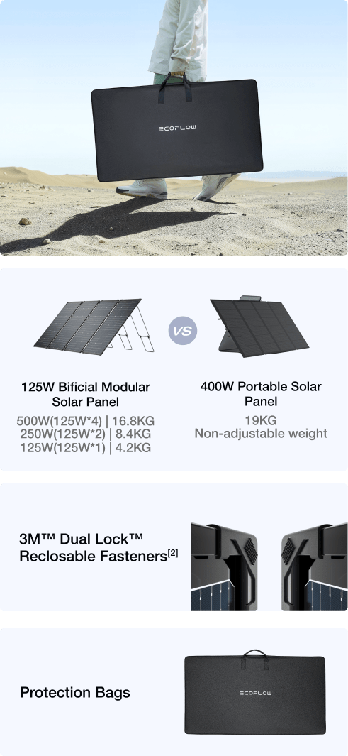 Flexible, Lightweight Design for Adjustable Power Needs