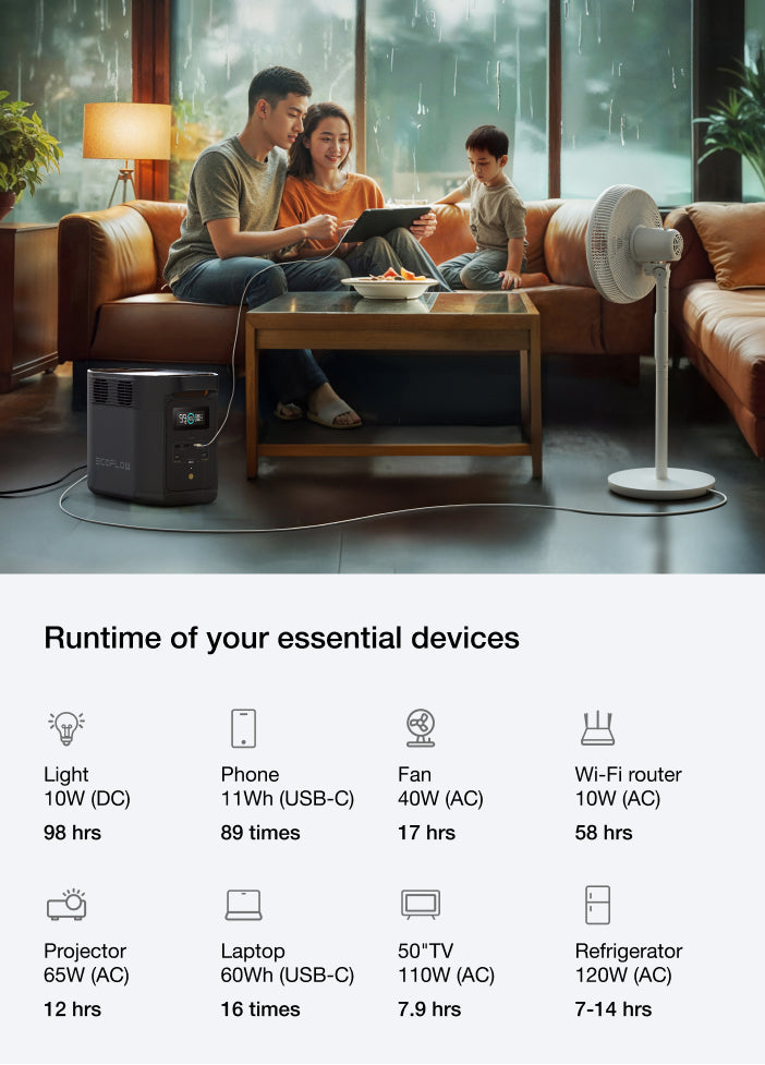 980Wh Capacity, Backup Your Essentials for a Full Day