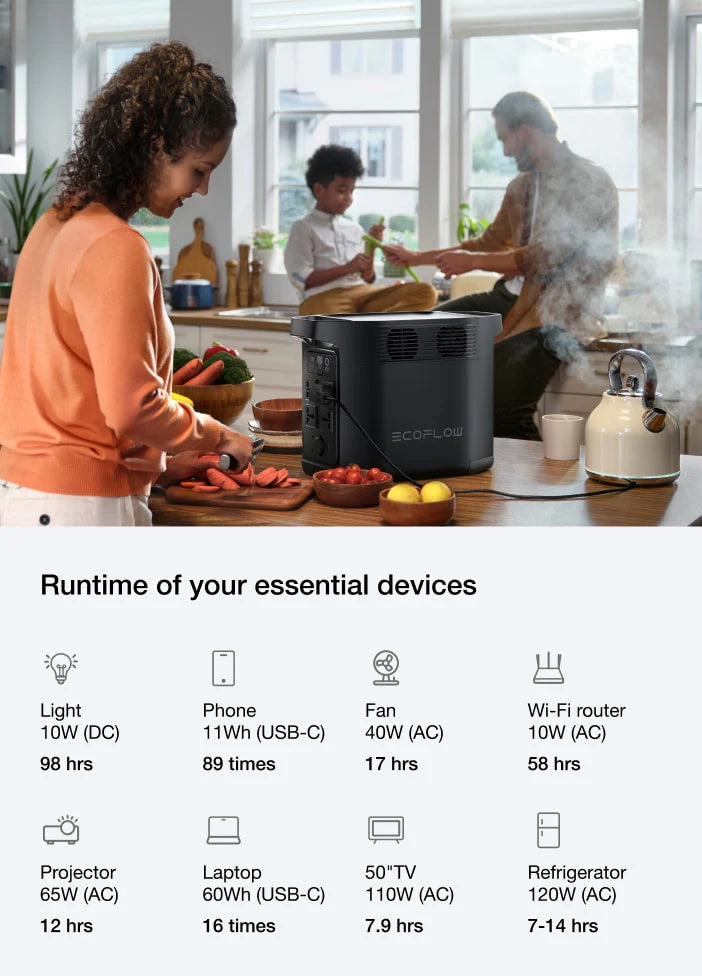 980Wh Capacity, Backup Your Essentials for a Full Day