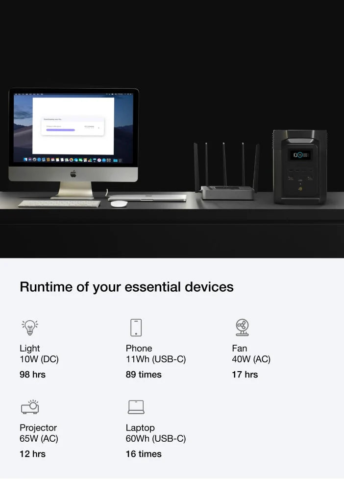 980Wh Capacity, Backup Your Essentials for a Full Day