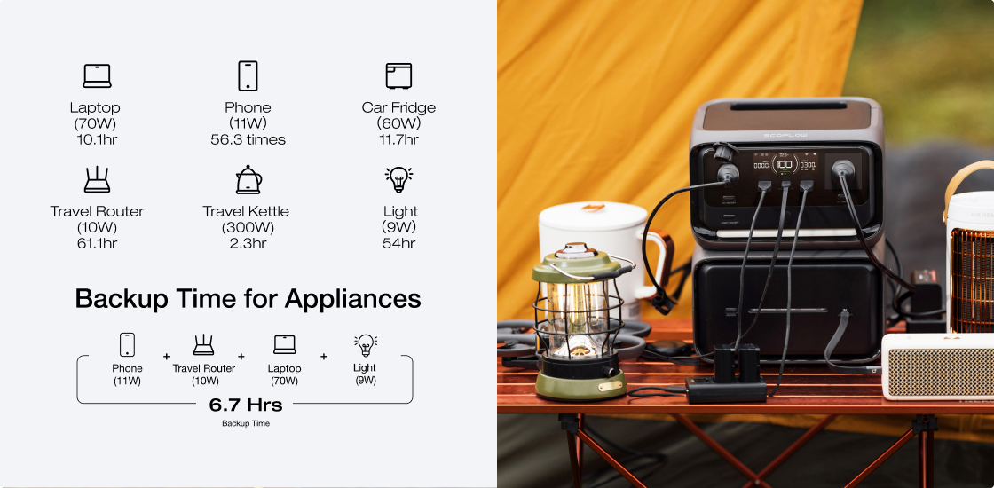 EcoFlow RIVER 3 Max Plus Portable Power Station | EcoFlow PH | EcoFlow PH