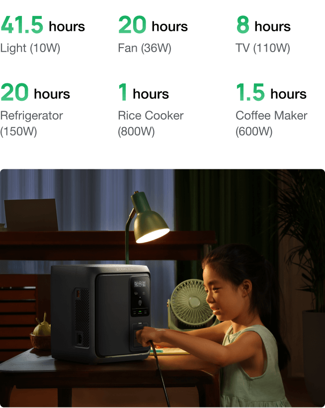 Power That Lasts All Day