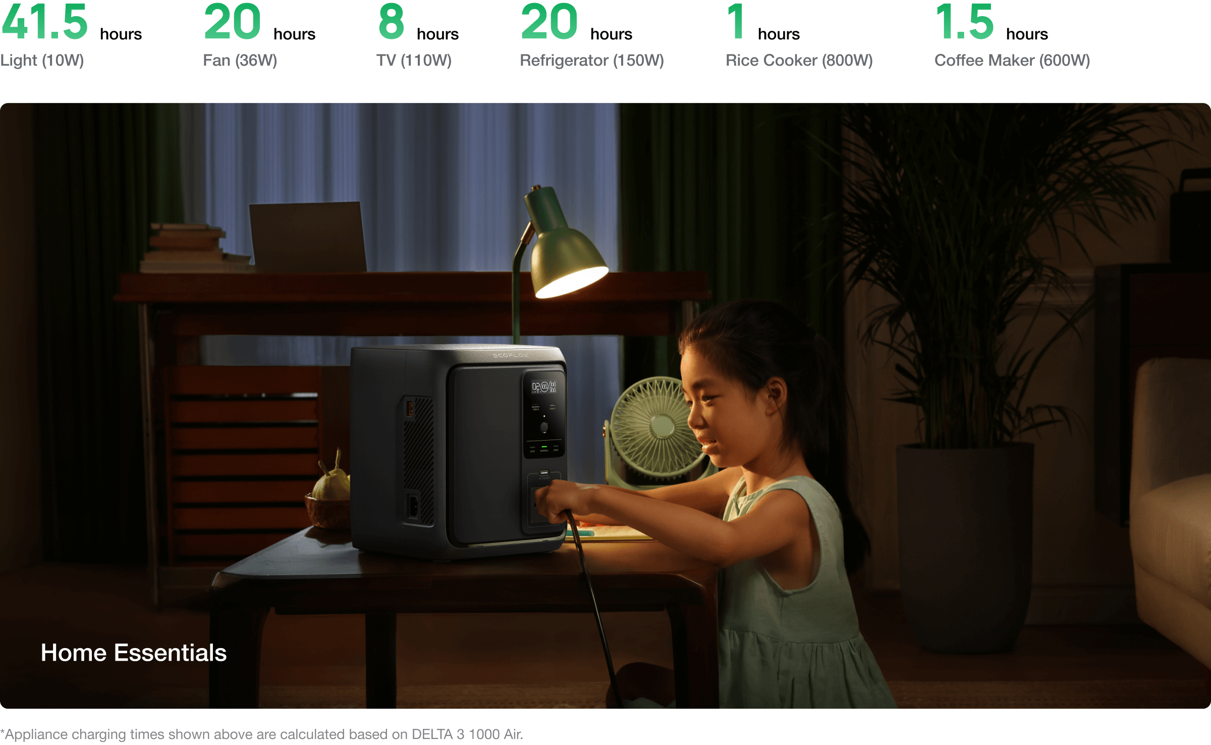 Power That Lasts All Day