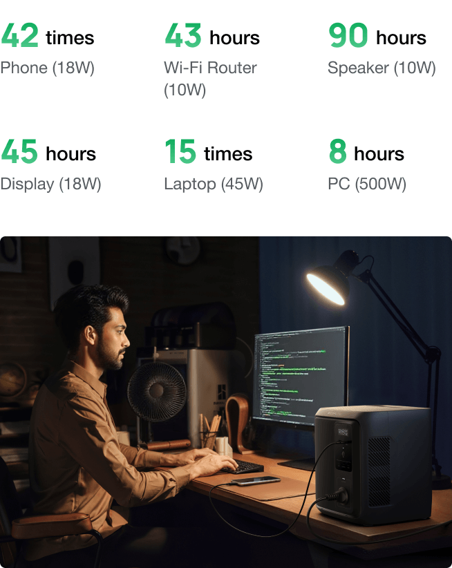 Power That Lasts All Day