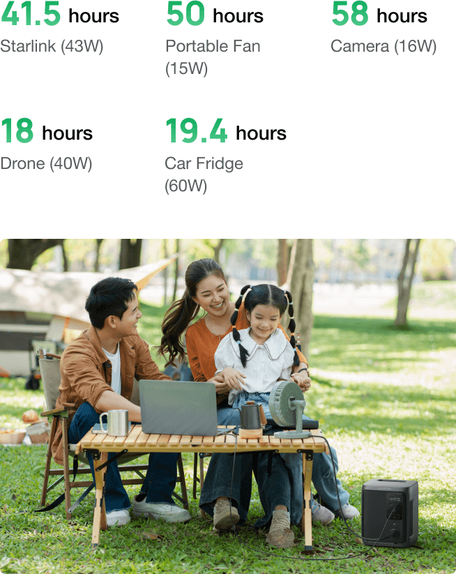 Power That Lasts All Day