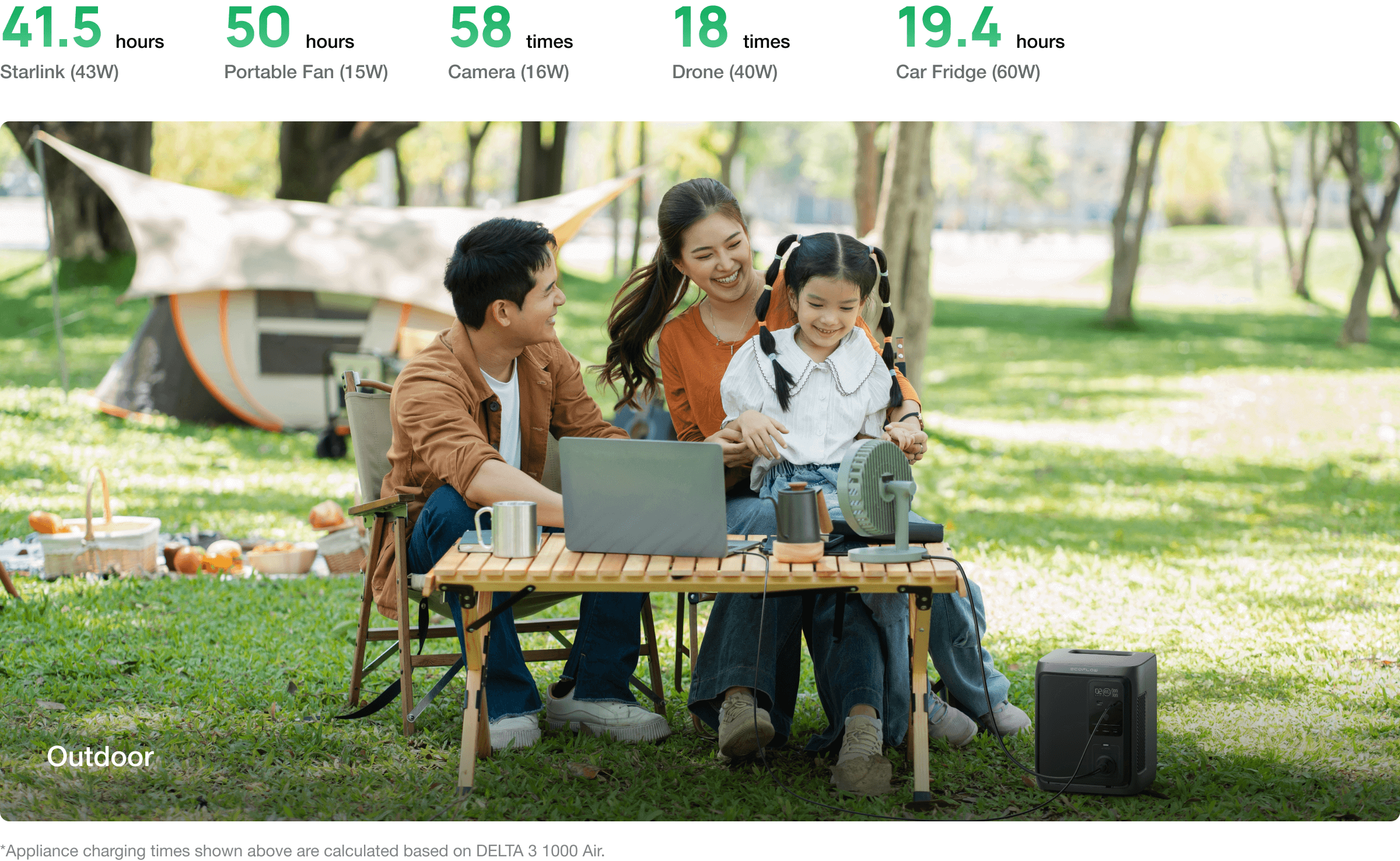 Power That Lasts All Day