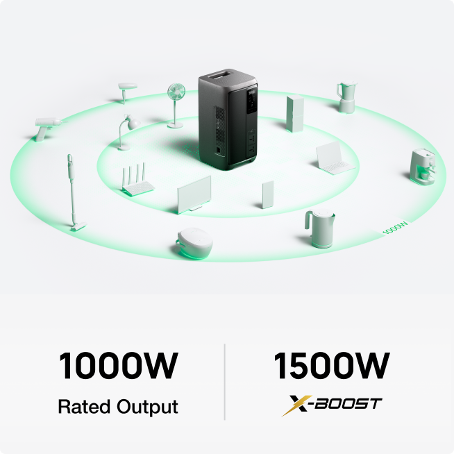 Powers 99% Home-Essential Appliances