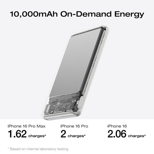 EcoFlow Rapid Mag EcoFlow RAPID Mag Power Bank (10,000mAh, 7.5W, Magnetic Charging)