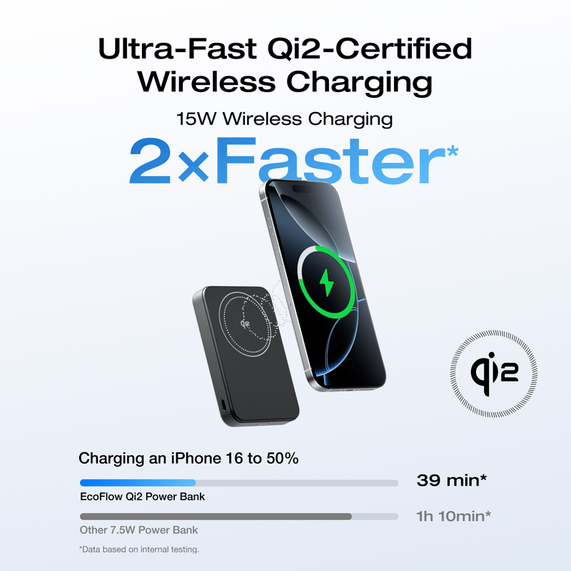 Load image into Gallery viewer, EcoFlow EcoFlow RAPID Mag Power Bank
