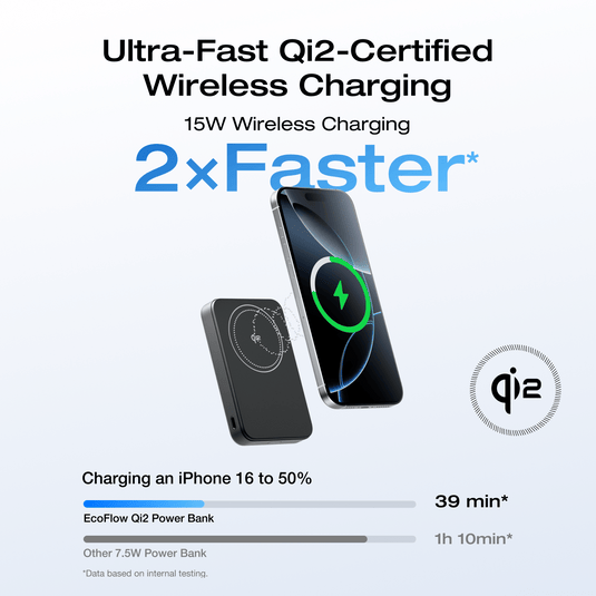 EcoFlow EcoFlow RAPID Mag Power Bank