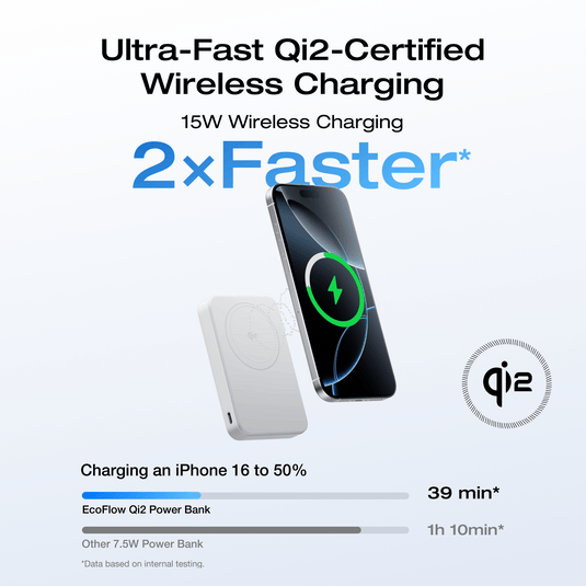 EcoFlow EcoFlow RAPID Mag Power Bank