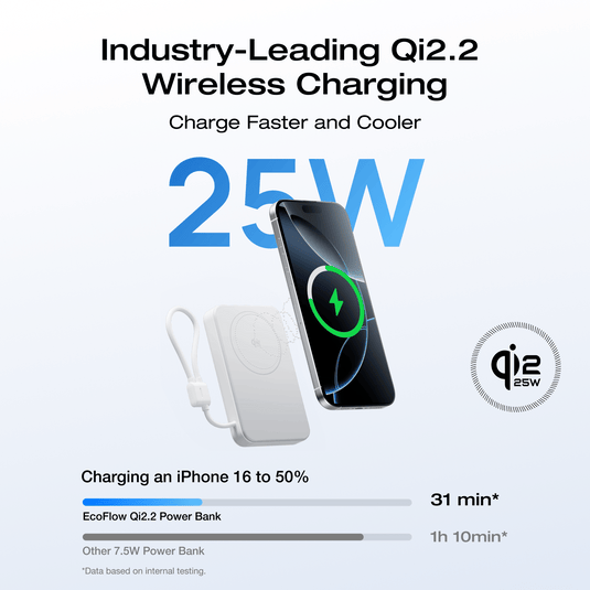 EcoFlow Rapid Mag EcoFlow RAPID Mag Qi2.2 Magnetic Power Bank (10,000mAh, 25W, Built-in USB-C Cable)