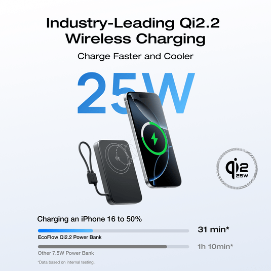 EcoFlow Rapid Mag EcoFlow RAPID Mag Qi2.2 Magnetic Power Bank (10,000mAh, 25W, Built-in USB-C Cable)