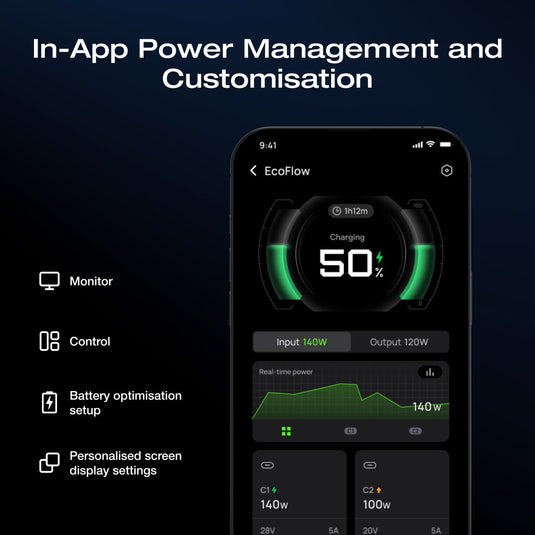 EcoFlow Rapid Pro EcoFlow RAPID Pro X Power Bank (27,650mAh, 300W)