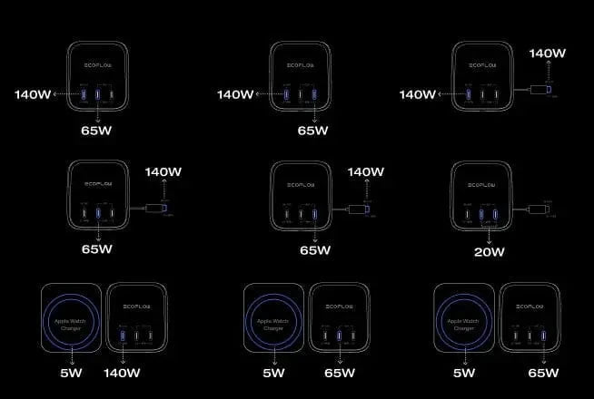 4 Devices charging at Once