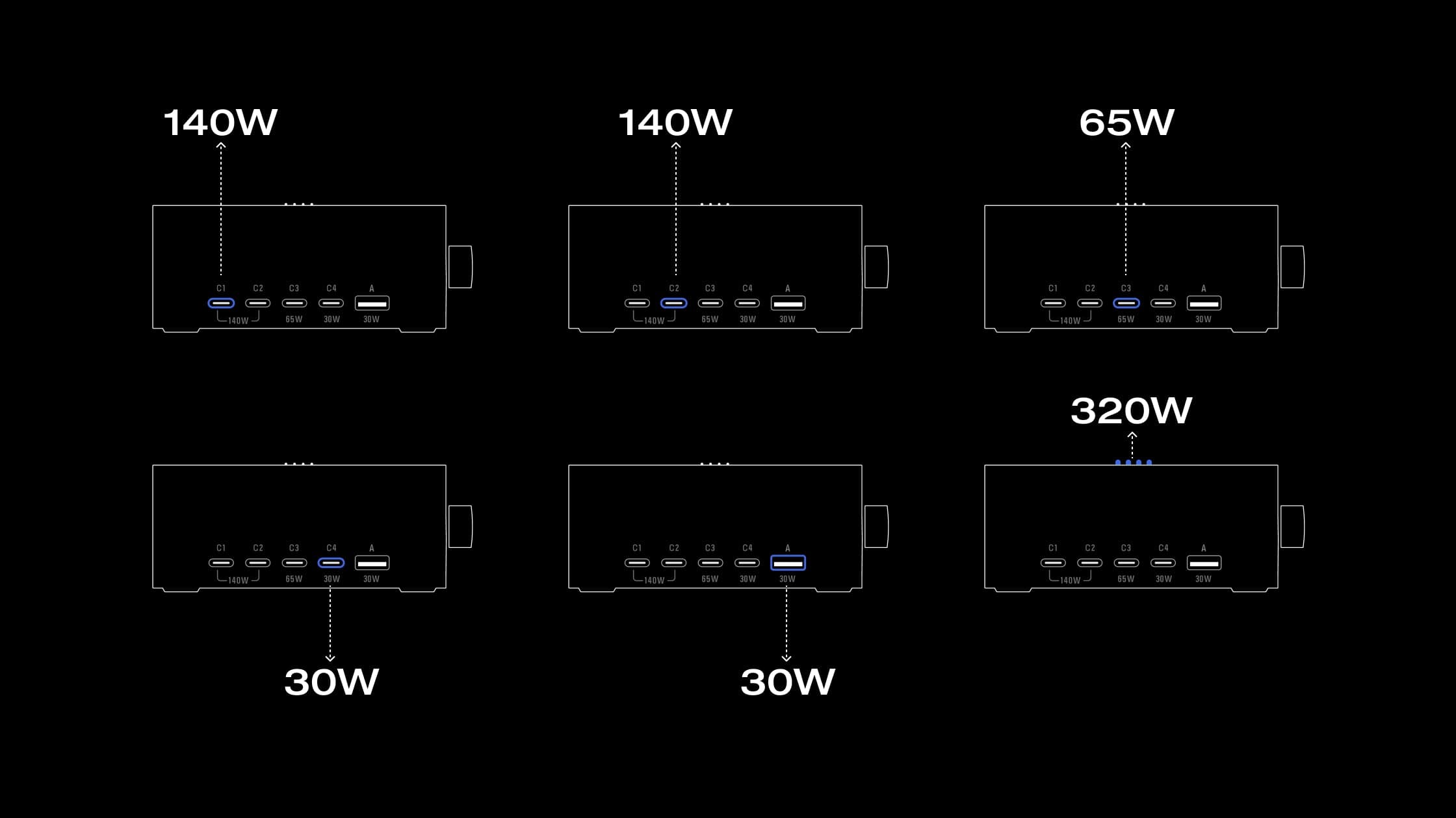 Power Distribution Modes