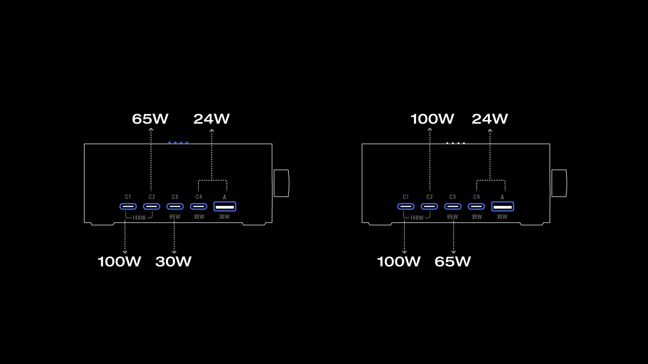 Power Distribution Modes