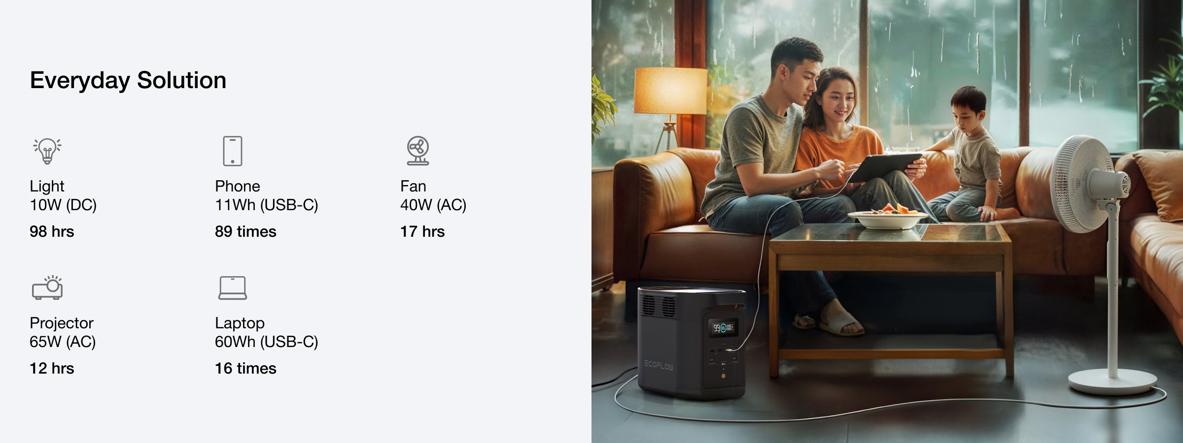 980Wh Capacity, Backup Your Essentials for a Full Day